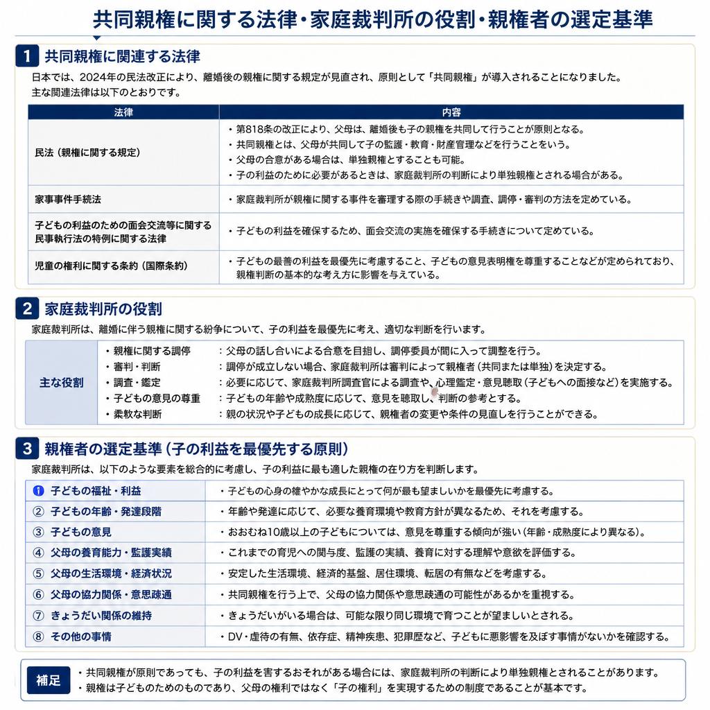 共同親権の法律的背景